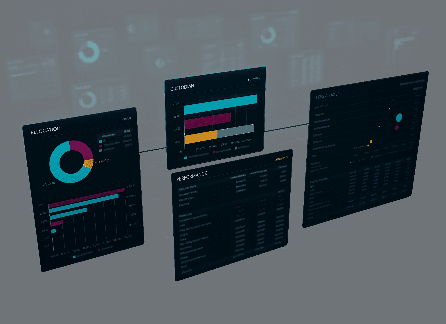 CAPAct. Our proprietary analytical platform