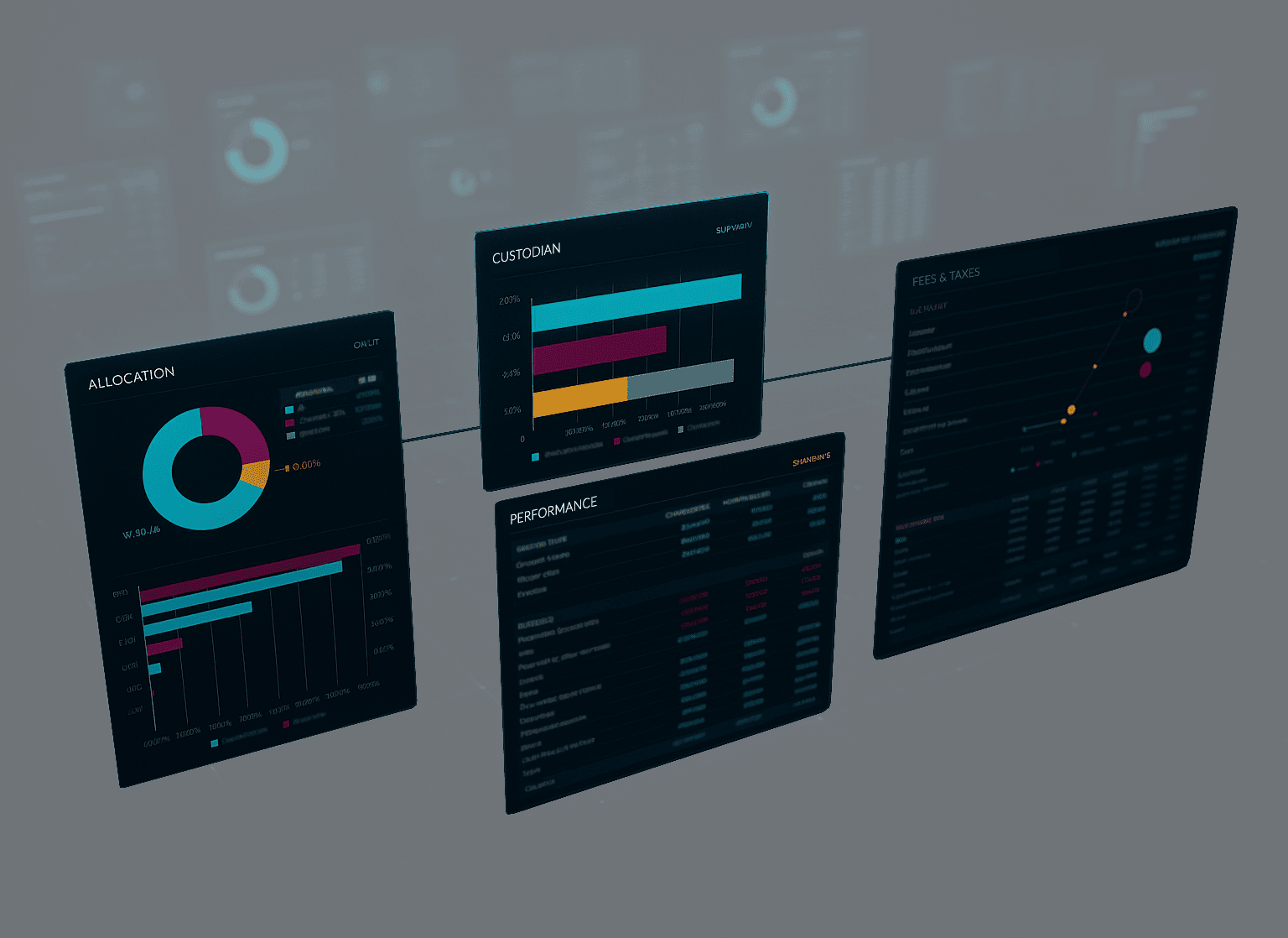 CAPAct. Our proprietary analytical platform