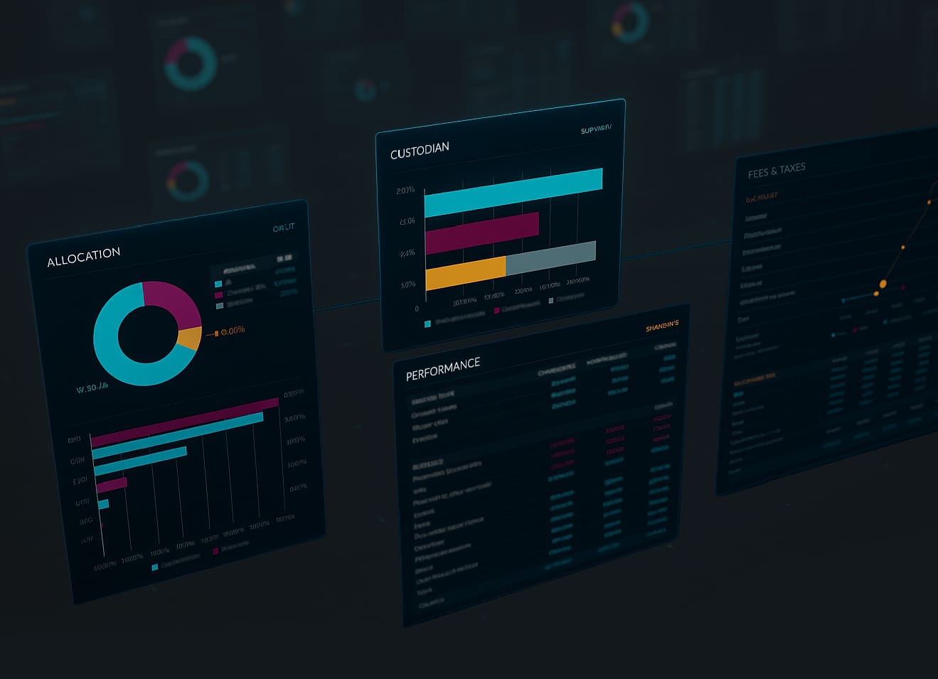CAPAct. Our proprietary analytical platform